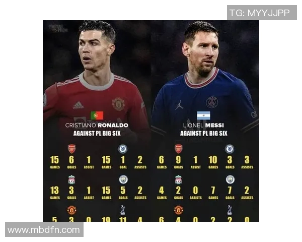 欧洲七大足球豪门巨星风采:从梅西到C罗的传奇之路 欧洲七大足球豪门巨星风采:从梅西到C罗的传奇之路