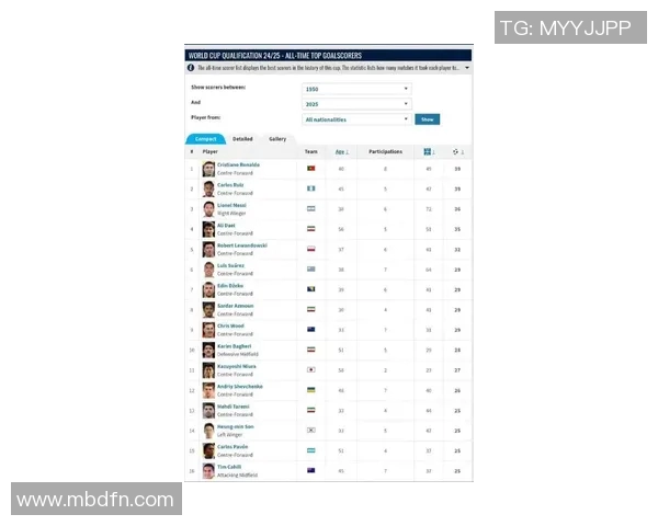 足球ESPNTOP100球星排行榜揭晓全球最具影响力球员名单 足球ESPNTOP100球星排行榜揭晓全球最具影响力球员名单