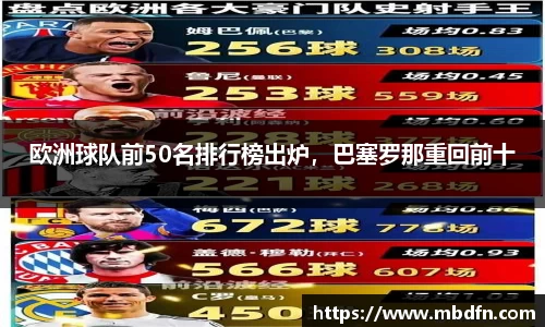 欧洲球队前50名排行榜出炉，巴塞罗那重回前十